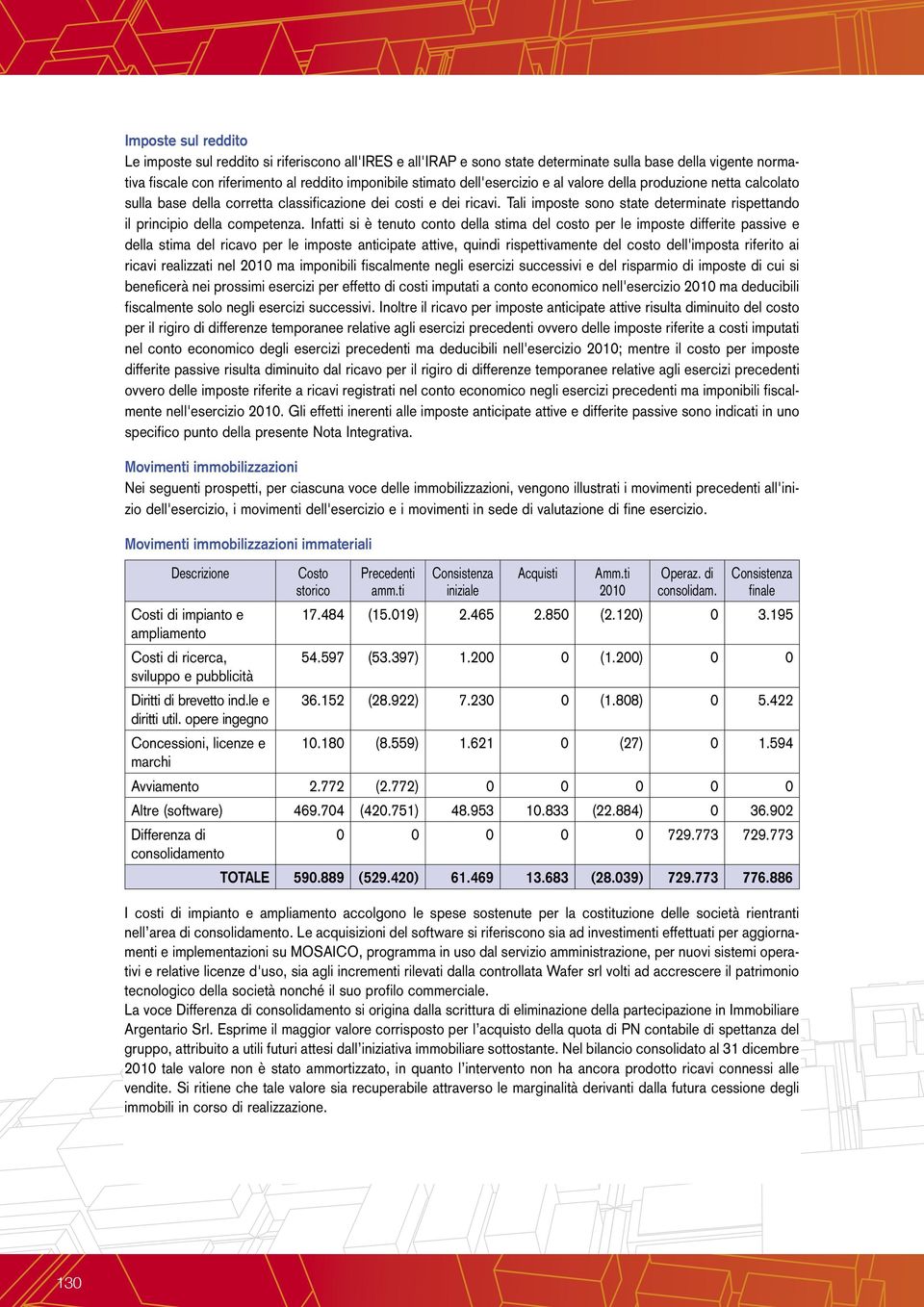 Tali imposte sono state determinate rispettando il principio della competenza.