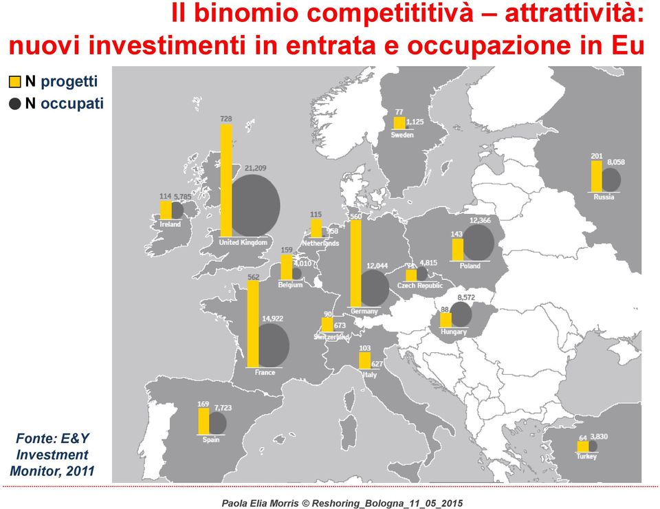 entrata e occupazione in Eu N