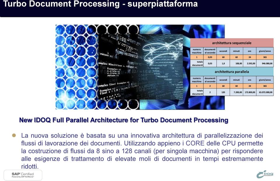 000,00 New IDOQ Full Parallel Architecture for Turbo Document Processing La nuova soluzione è basata su una innovativa architettura di parallelizzazione dei flussi di lavorazione dei documenti.