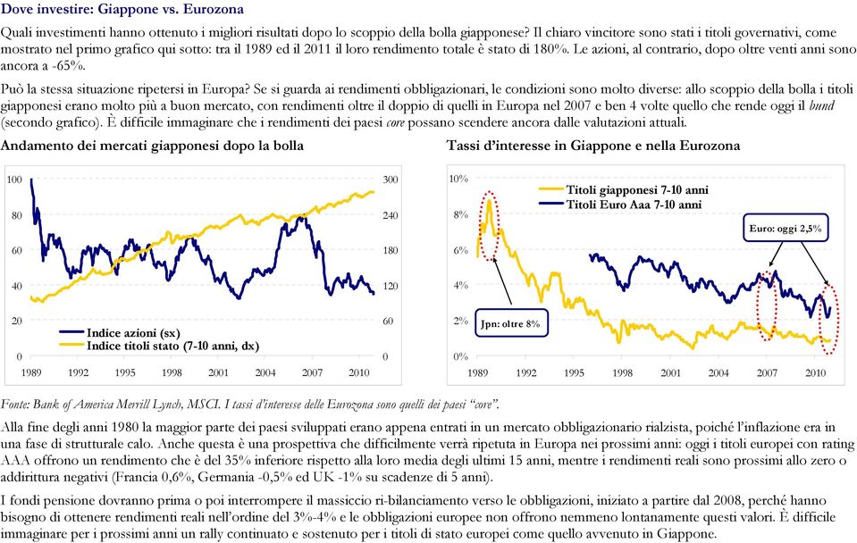 Le azioni, al contrario, dopo oltre venti anni sono ancora a -65%. Può la stessa situazione ripetersi in Europa?