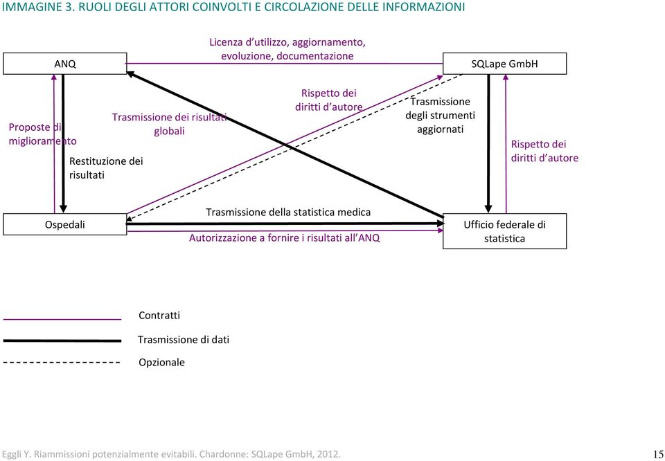 Proposte di miglioramento Restituzione dei risultati Trasmissione dei risultati globali Rispetto dei diritti d autore Trasmissione degli