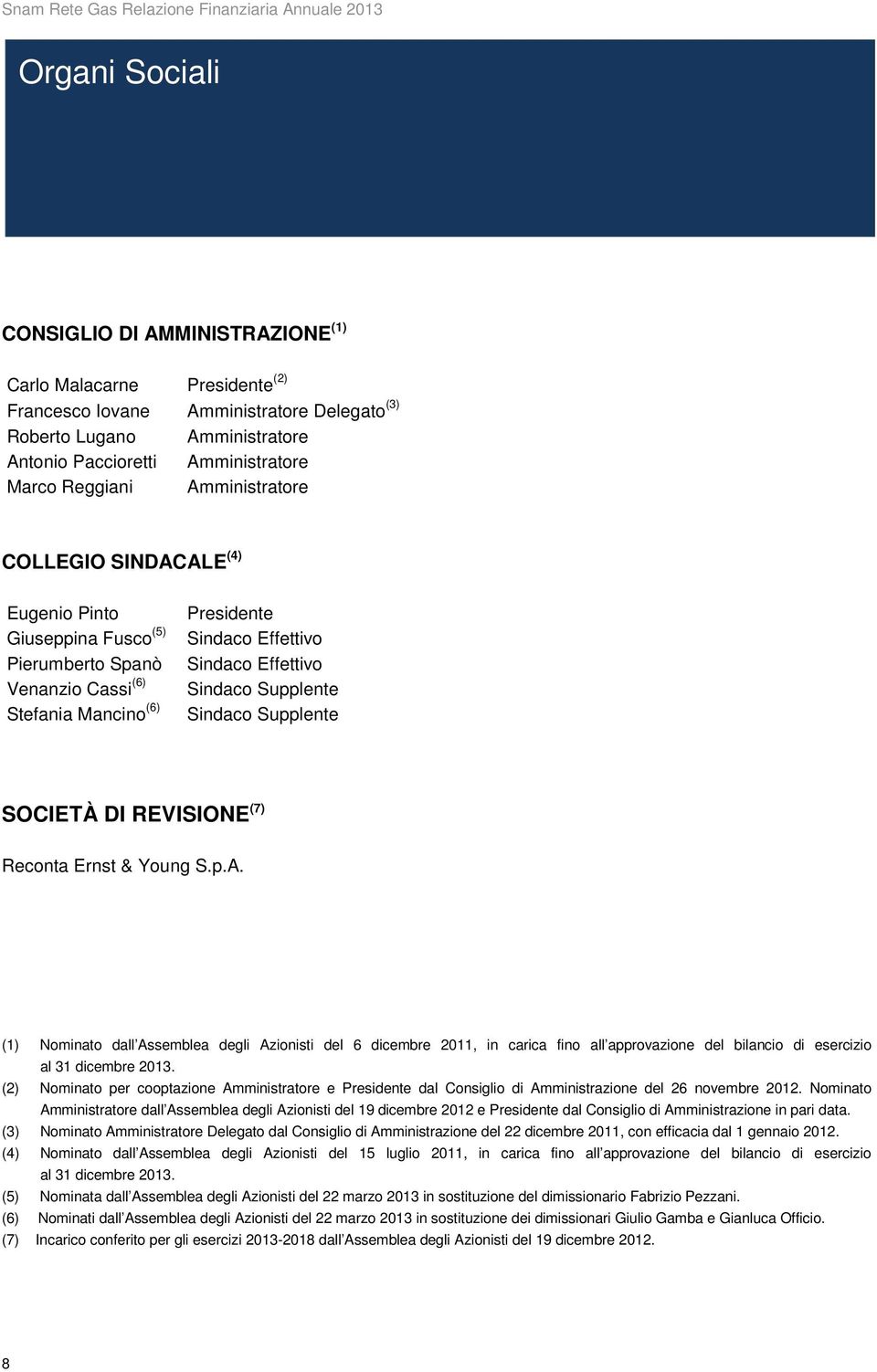 Supplente Sindaco Supplente SOCIETÀ DI REVISIONE (7) Reconta Ernst & Young S.p.A.