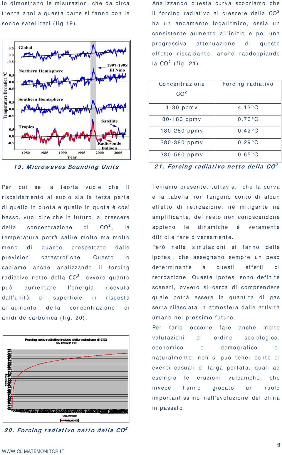 effetto riscaldante, anche raddoppiando la CO 2 (fig. 21). Concentrazione CO 2 Forcing radiativo 1-80 ppmv 4.13 C 80-180 ppmv 0.76 C 180-280 ppmv 0.42 C 280-380 ppmv 0.29 C 380-560 ppmv 0.65 C 19.