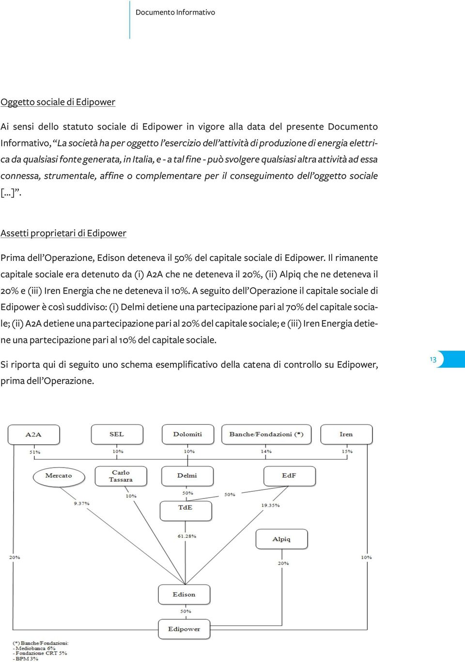 oggetto sociale [...]. Assetti proprietari di Edipower Prima dell Operazione, Edison deteneva il 50% del capitale sociale di Edipower.