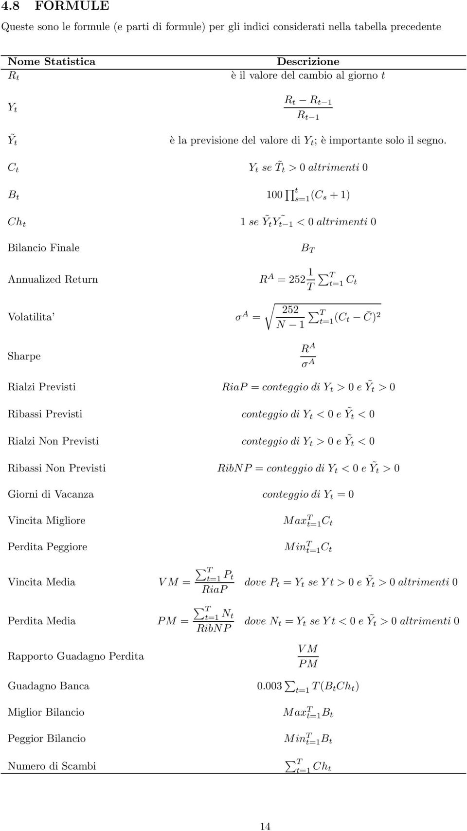 C t Y t se T t > altrimenti B t t s= (C s + ) Ch t se Ỹt Y t < altrimenti Bilancio Finale B T Annualized Return R A = 5 T T t= C t Volatilita σ A = 5 T t= N (C t C) Sharpe R A σ A Rialzi Previsti