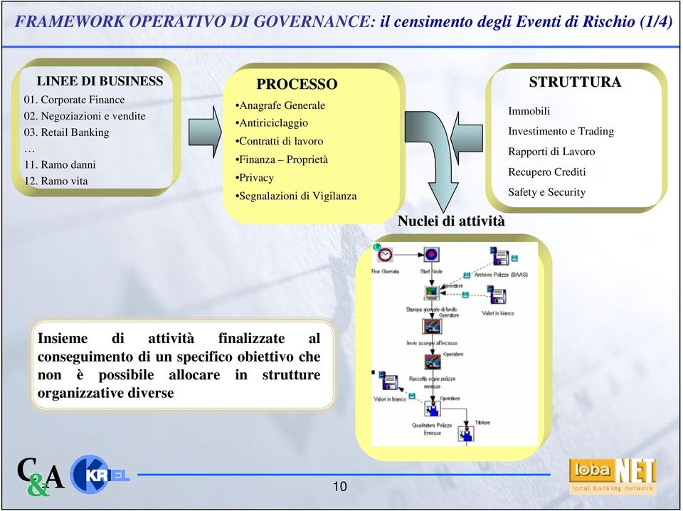 Ramo vita PROCESSO Anagrafe Generale Antiriciclaggio Contratti di lavoro Finanza Proprietà Privacy Segnalazioni di Vigilanza Nuclei di