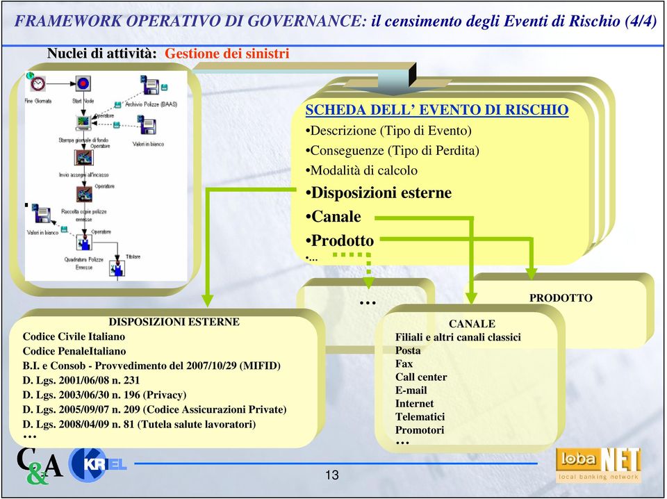 PenaleItaliano B.I. e Consob - Provvedimento del 2007/10/29 (MIFID) D. Lgs. 2001/06/08 n. 231 D. Lgs. 2003/06/30 n. 196 (Privacy) D. Lgs. 2005/09/07 n.