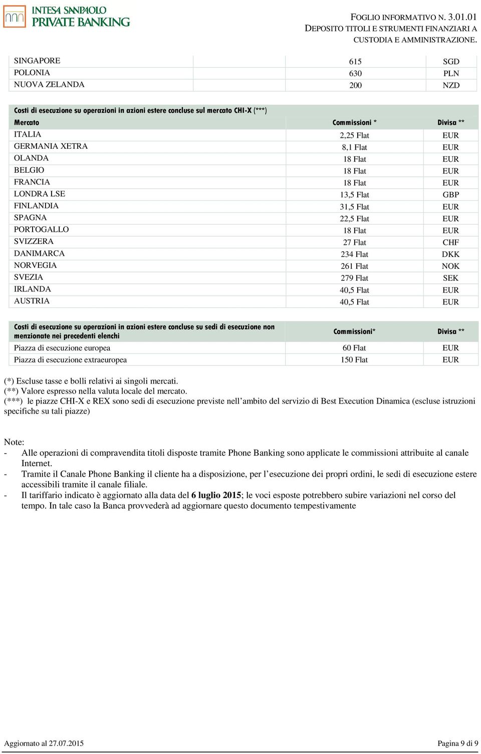 DANIMARCA 234 Flat DKK NORVEGIA 261 Flat NOK SVEZIA 279 Flat SEK IRLANDA 40,5 Flat EUR AUSTRIA 40,5 Flat EUR Costi di esecuzione su operazioni in azioni estere concluse su sedi di esecuzione non