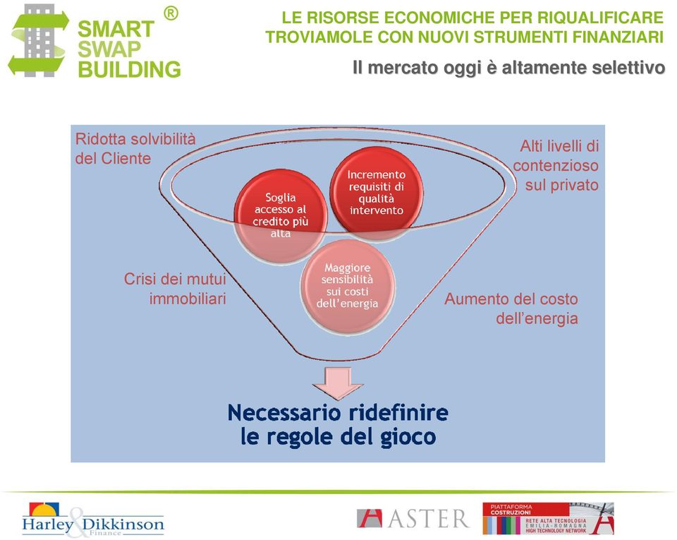 livelli di contenzioso sul privato Crisi