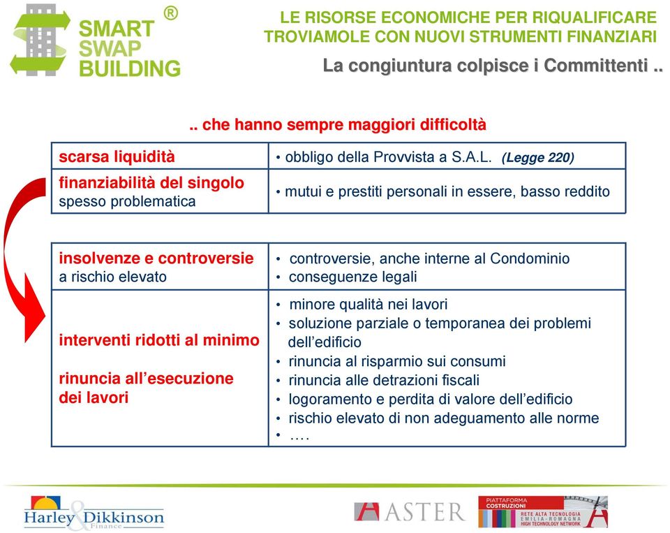 rinuncia all esecuzione dei lavori controversie, anche interne al Condominio conseguenze legali minore qualità nei lavori soluzione parziale o temporanea dei