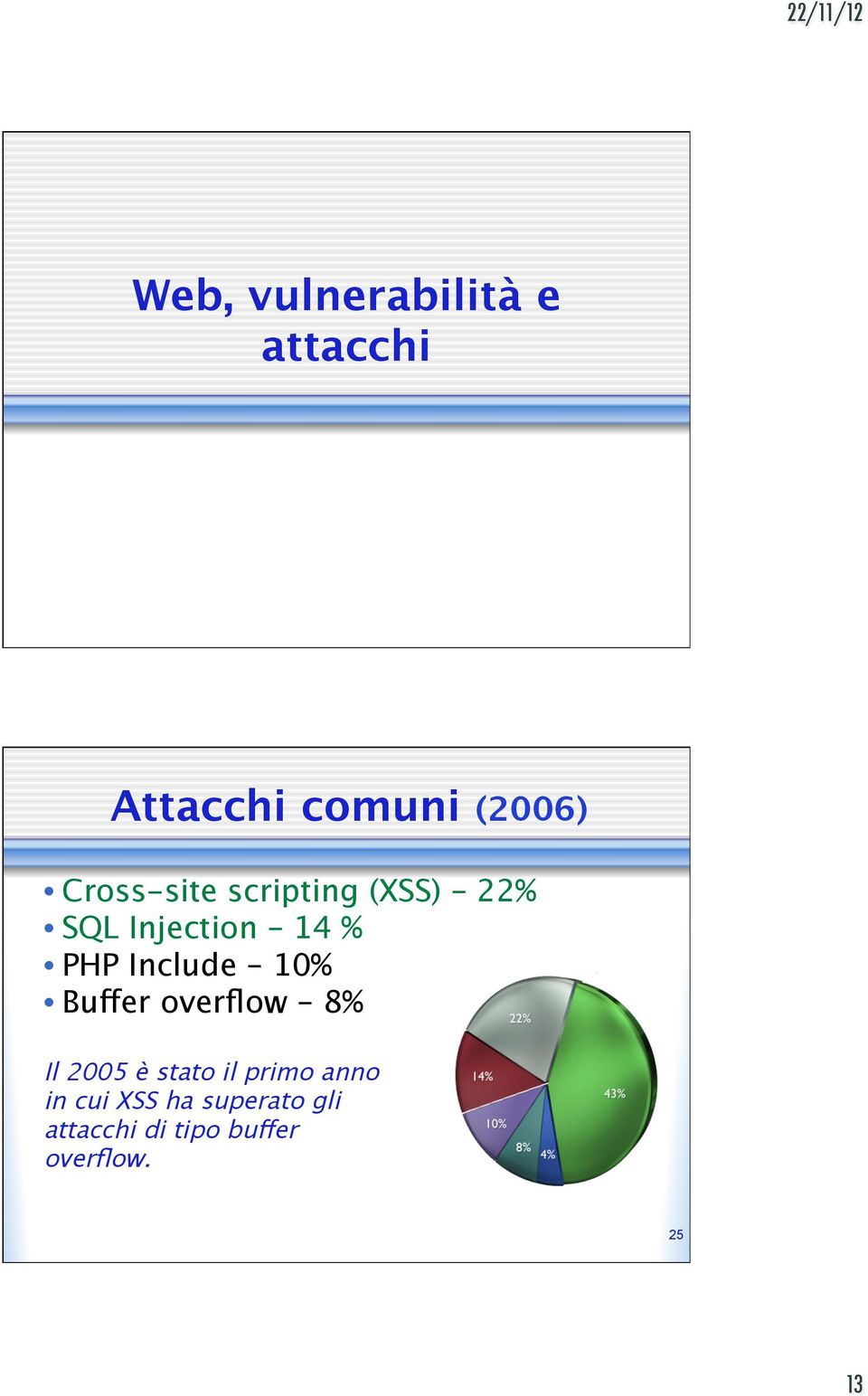 Include 10% Buffer overflow 8% Il 2005 è stato il primo