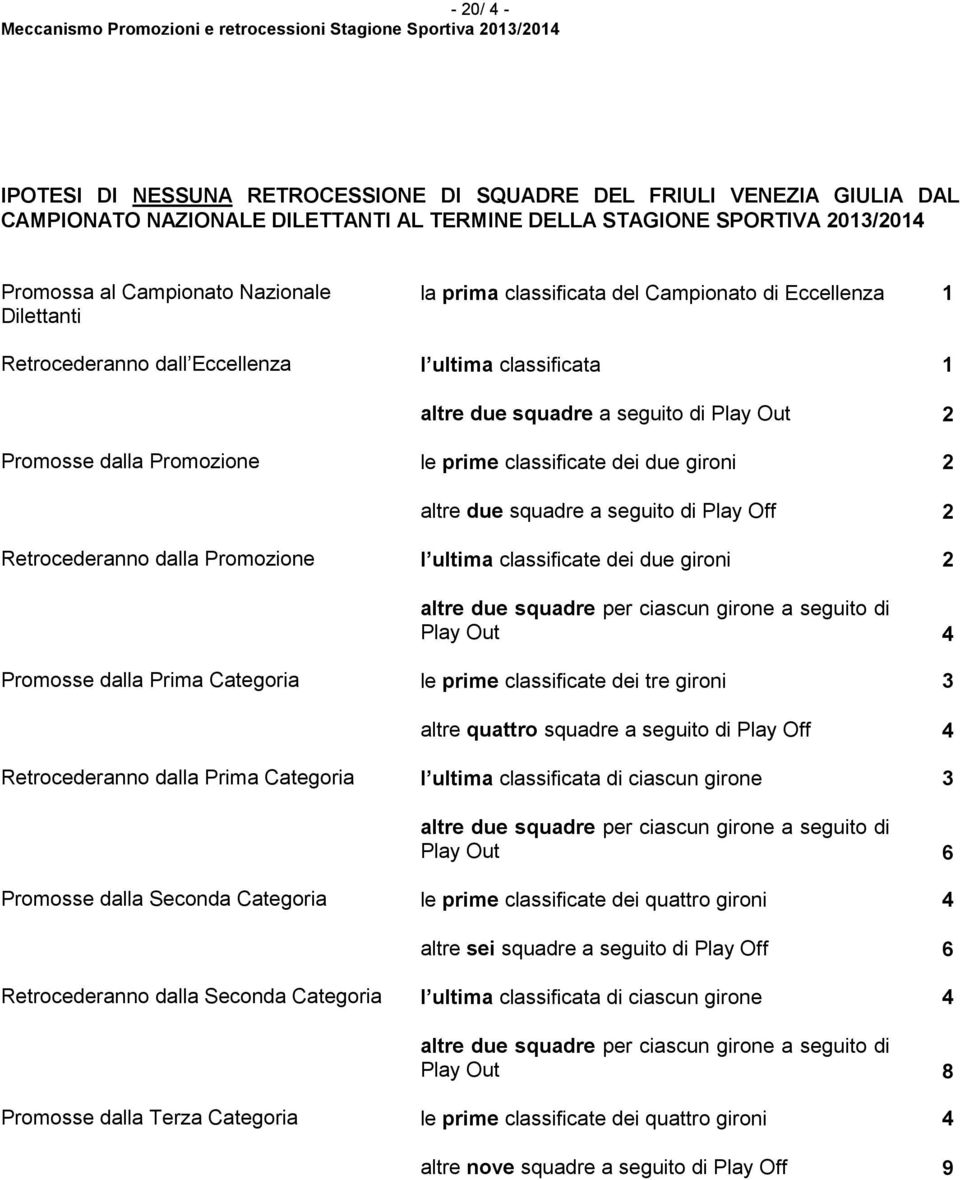 dalla Promozione Promosse dalla Prima Categoria Retrocederanno dalla Prima Categoria Promosse dalla Seconda Categoria Retrocederanno dalla Seconda Categoria Promosse dalla Terza Categoria l ultima