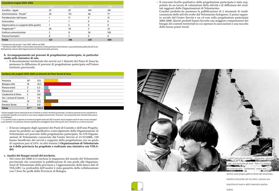 progettazione partecipata è stato supportato da un lavoro di valutazione delle attività e di diffusione dei risultati raggiunti dalle Organizzazioni di Volontariato.