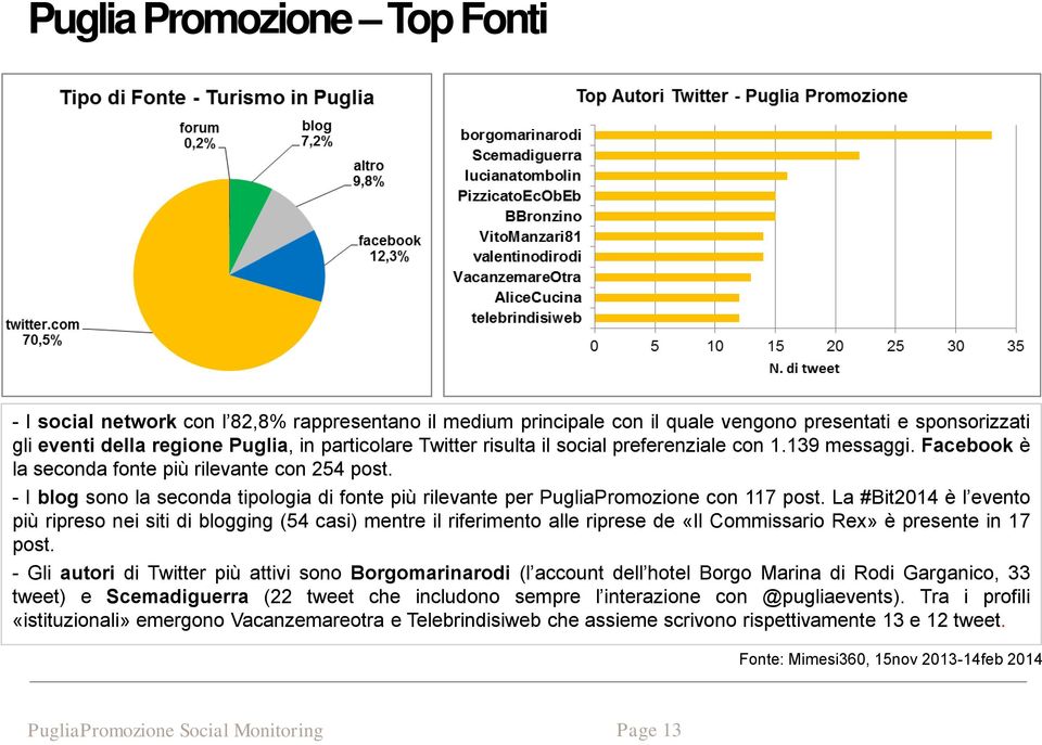 La #Bit2014 è l evento più ripreso nei siti di blogging (54 casi) mentre il riferimento alle riprese de «Il Commissario Rex» è presente in 17 post.