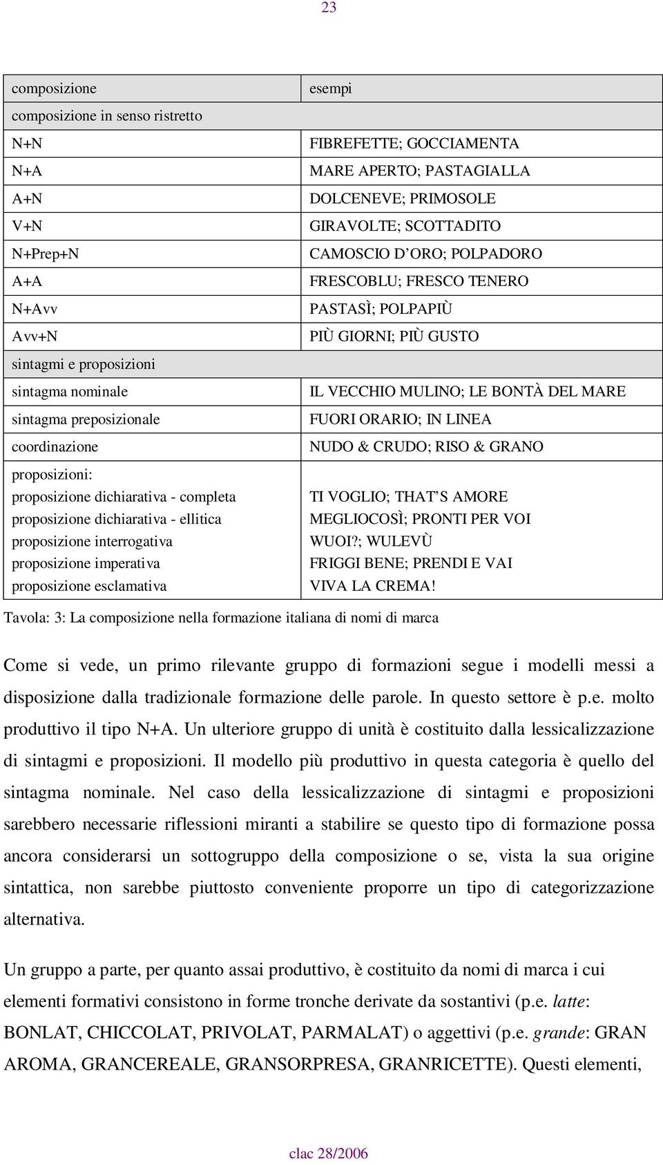 - completa proposizione dichiarativa - ellitica proposizione interrogativa proposizione imperativa proposizione esclamativa IL VECCHIO MULINO; LE BONTÀ DEL MARE FUORI ORARIO; IN LINEA NUDO & CRUDO;