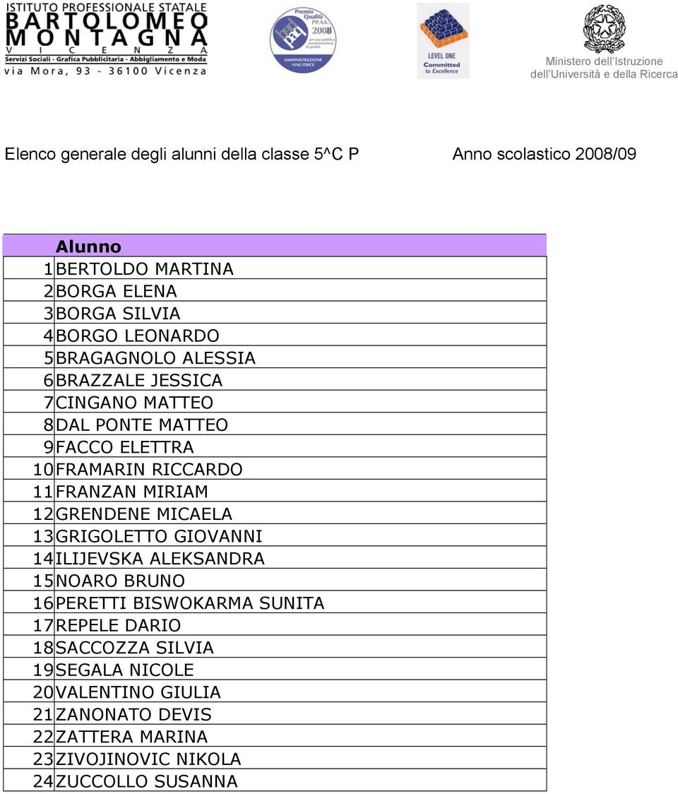 ELETTRA 10FRAMARIN RICCARDO 11FRANZAN MIRIAM 12GRENDENE MICAELA 13GRIGOLETTO GIOVANNI 14ILIJEVSKA ALEKSANDRA 15NOARO BRUNO 16PERETTI