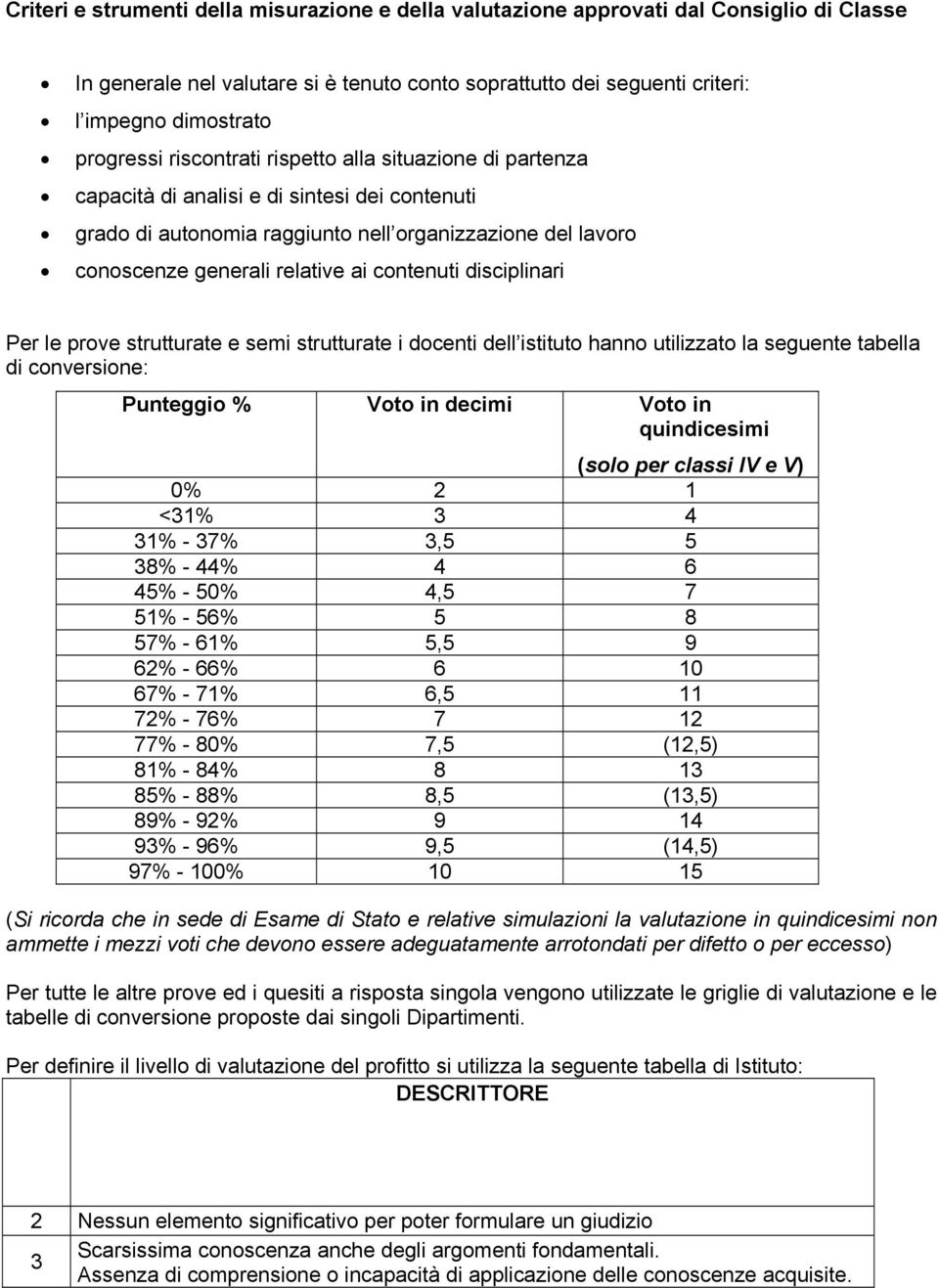 disciplinari Per le prove strutturate e semi strutturate i docenti dell istituto hanno utilizzato la seguente tabella di conversione: Punteggio % Voto in decimi Voto in quindicesimi (solo per classi