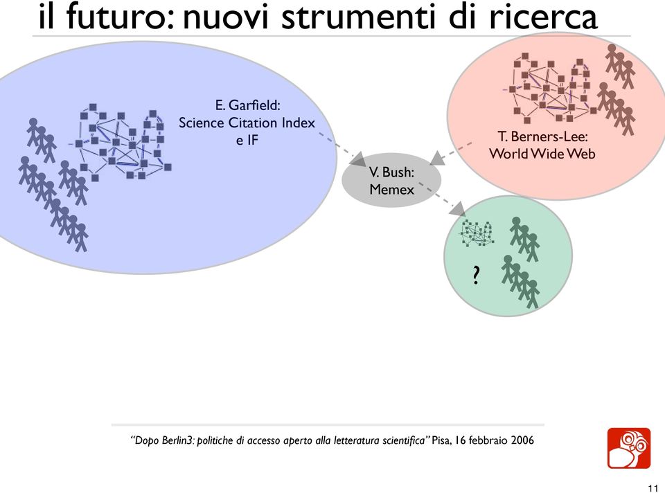 Garfield: Science Citation