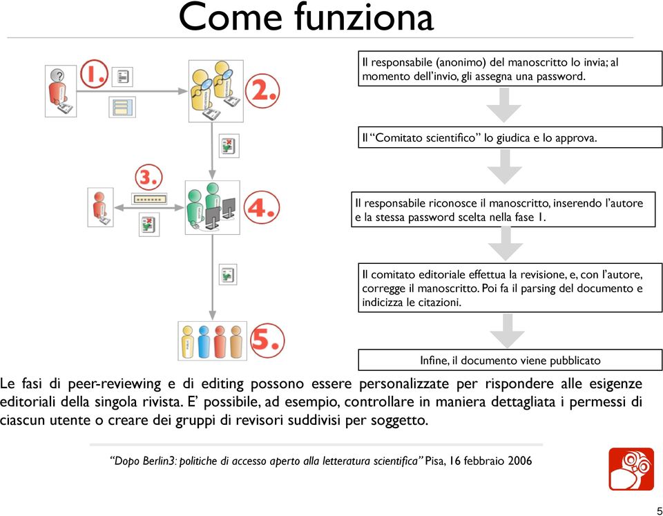 Il comitato editoriale effettua la revisione, e, con l autore, corregge il manoscritto. Poi fa il parsing del documento e indicizza le citazioni.