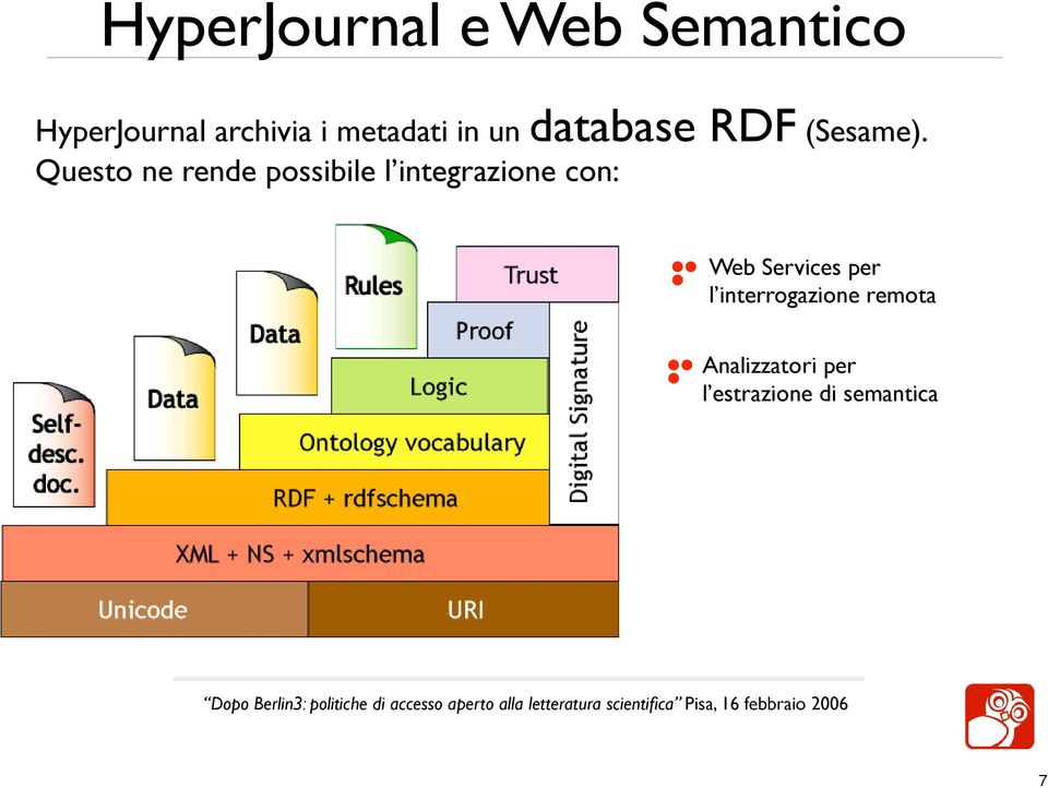 Questo ne rende possibile l integrazione con: Web