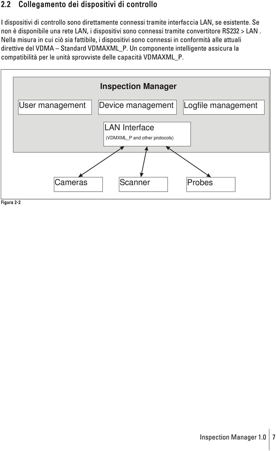 Nella misura in cui ciò sia fattibile, i dispositivi sono connessi in conformità alle attuali direttive del VDMA Standard VDMAXML_P.