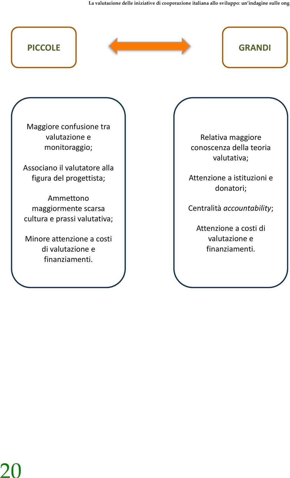 a costi di valutazione e finanziamenti.