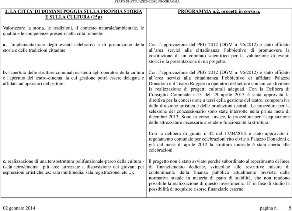 l'implementazione degli eventi celebrativi e di promozione della storia e delle tradizioni cittadine b.