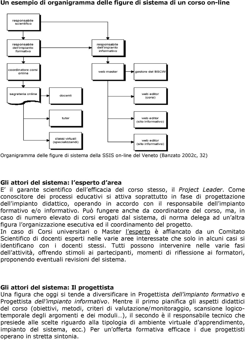 Come conoscitore dei processi educativi si attiva soprattutto in fase di progettazione dell impianto didattico, operando in accordo con il responsabile dell impianto formativo e/o informativo.