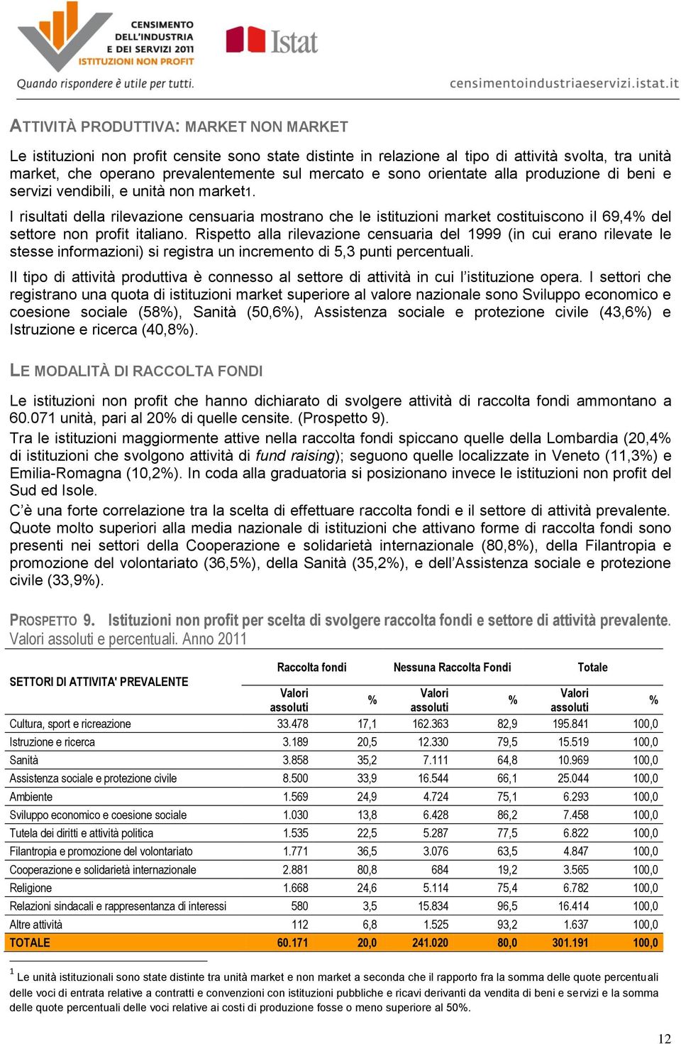 I risultati della rilevazione censuaria mostrano che le istituzioni market costituiscono il 69,4 del settore non profit italiano.