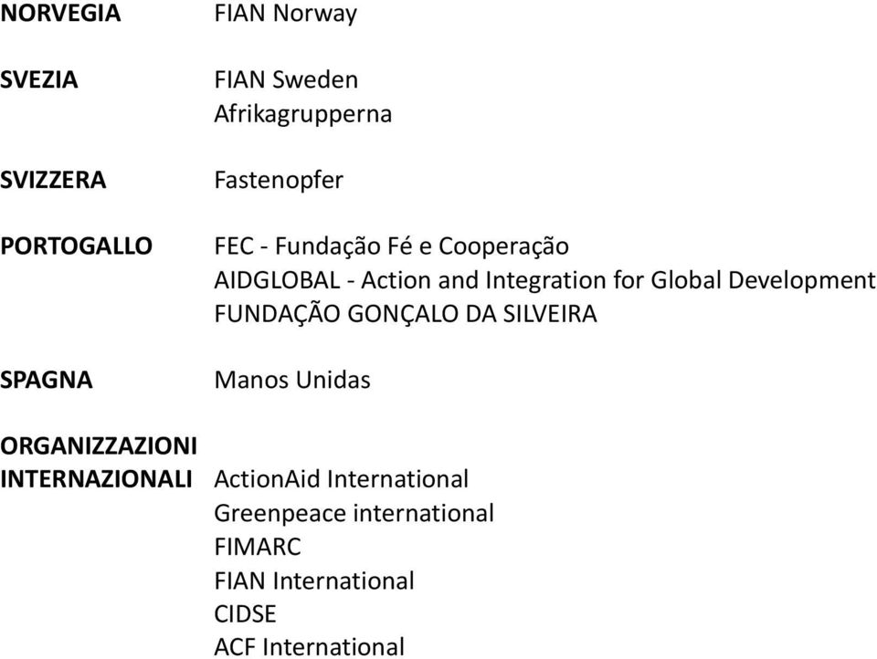 Development FUNDAÇÃO GONÇALO DA SILVEIRA Manos Unidas ORGANIZZAZIONI INTERNAZIONALI