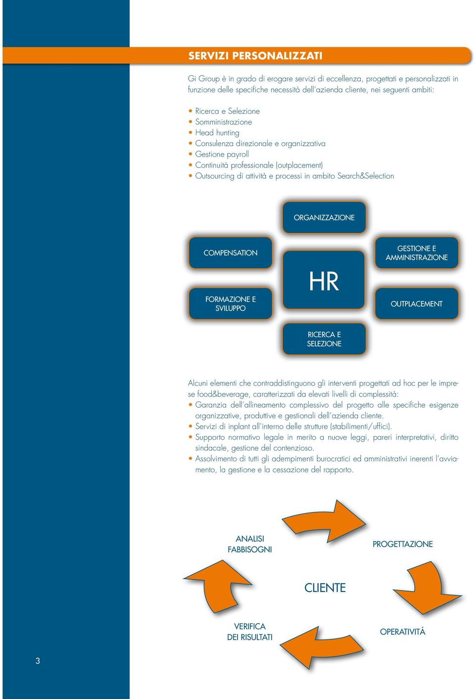 organizzazione compensation formazione e sviluppo HR gestione e amministrazione outplacement ricerca e selezione Alcuni elementi che contraddistinguono gli interventi progettati ad hoc per le imprese