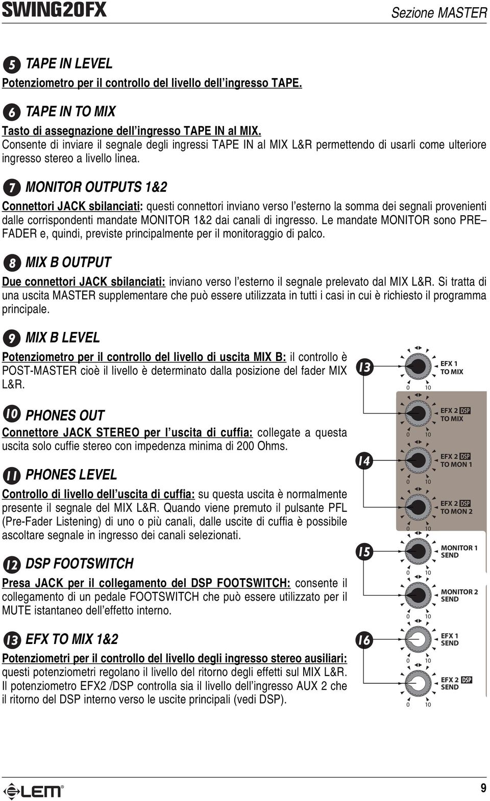 MONITOR OUTPUTS 1& Connettori JACK sbilanciati: questi connettori inviano verso l esterno la somma dei segnali provenienti dalle corrispondenti mandate MONITOR 1& dai canali di ingresso.