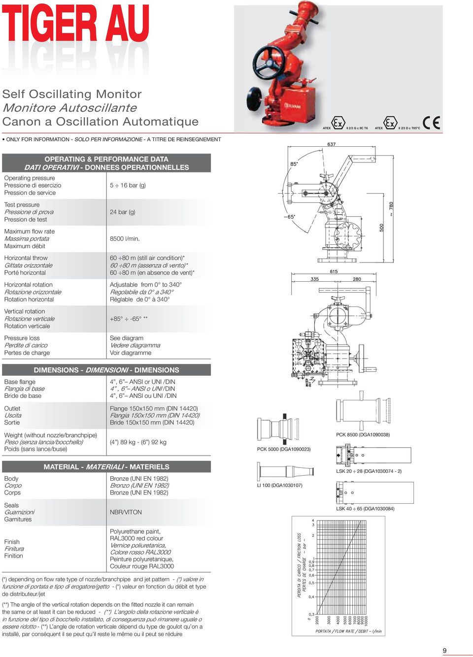 60 80 m (still air condition)* 60 80 m (assenza di vento)* 60 80 m (en absence de vent)* Adjustable from 0 to 340 Regolabile da 0 a 340 Réglable de 0 à 340 +85-65 ** 4, 6 ANSI or UNI /DIN 4, 6 ANSI