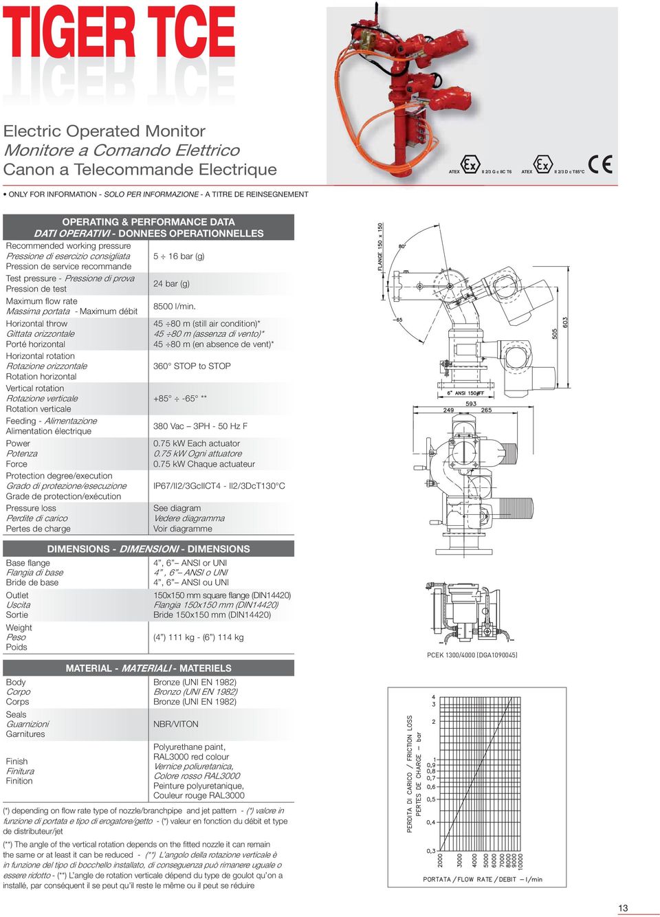 - Feeding - Alimentazione Alimentation électrique Power Potenza Force Protection degree/execution Grado di protezione/esecuzione Grade de protection/exécution 45 80 m (still air condition)* 45 80 m