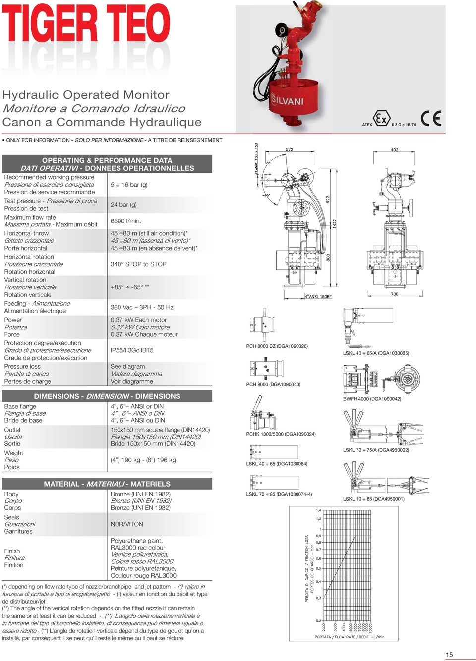 condition)* 45 80 m (assenza di vento)* 45 80 m (en absence de vent)* 340 STOP to STOP +85-65 ** 380 Vac 3PH - 50 Hz 0.37 kw Each motor 0.37 kw Ogni motore 0.