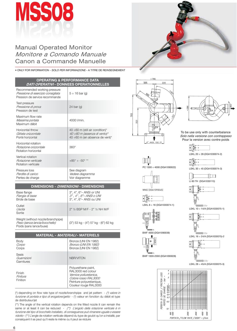 WNG (DGA1090045) To be use only with counterbalance Solo nella versione con contrappeso Pour la version avec contre poids LSKL 20 28 (DGA1030074-2) LSKL 30 45 (DGA1030074-3) LI 80 TH (DGA1030113) 2 ½