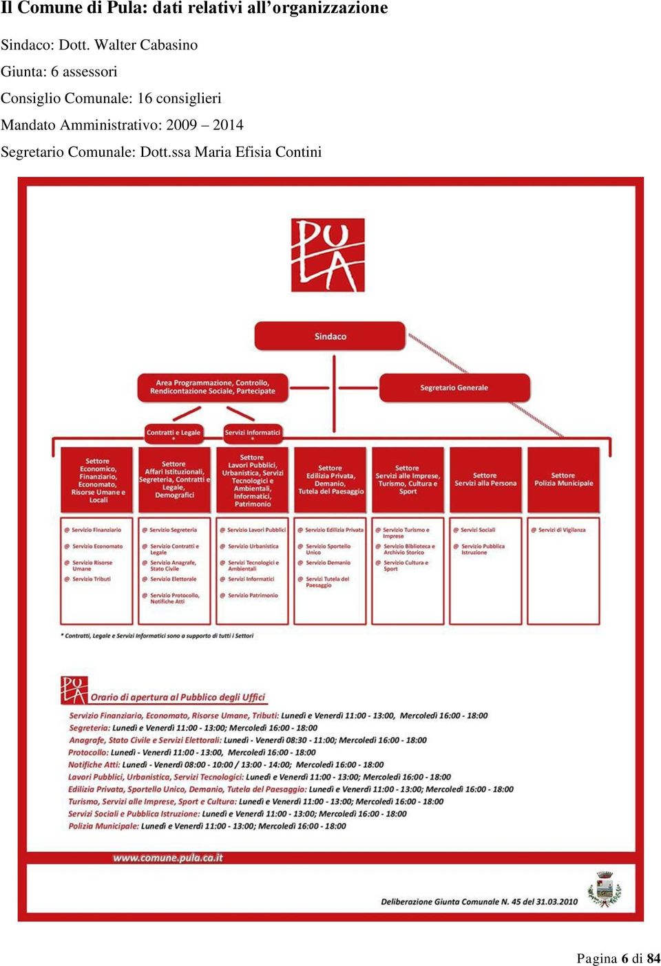 Walter Cabasino Giunta: 6 assessori Consiglio Comunale: 16