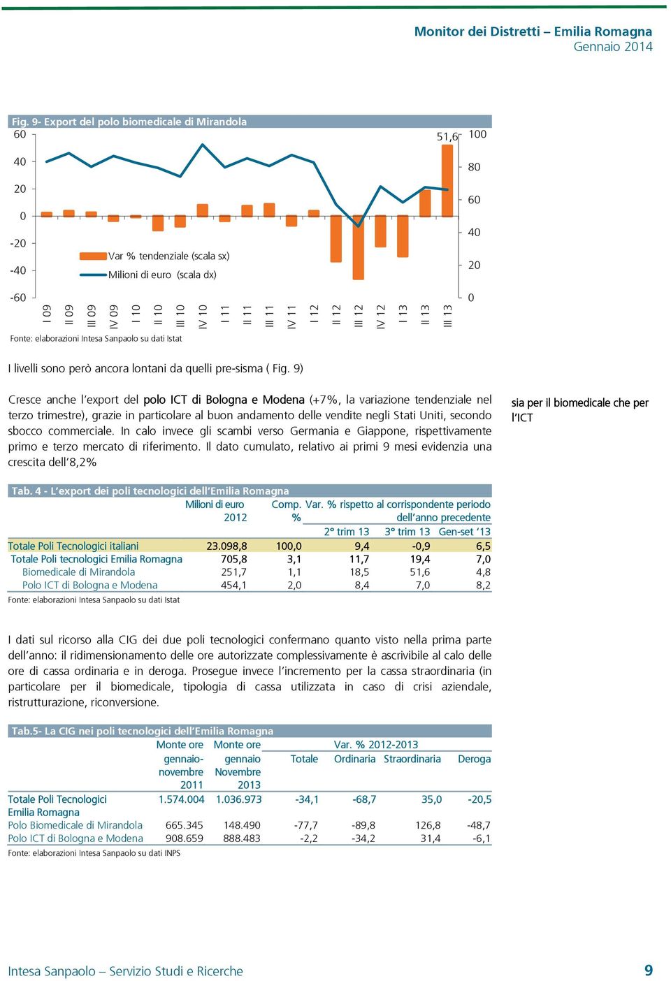 9) Cresce anche l export del polo ICT di Bologna e Modena (+7%, la variazione tendenziale nel terzo trimestre), grazie in particolare al buon andamento delle vendite negli Stati Uniti, secondo sbocco