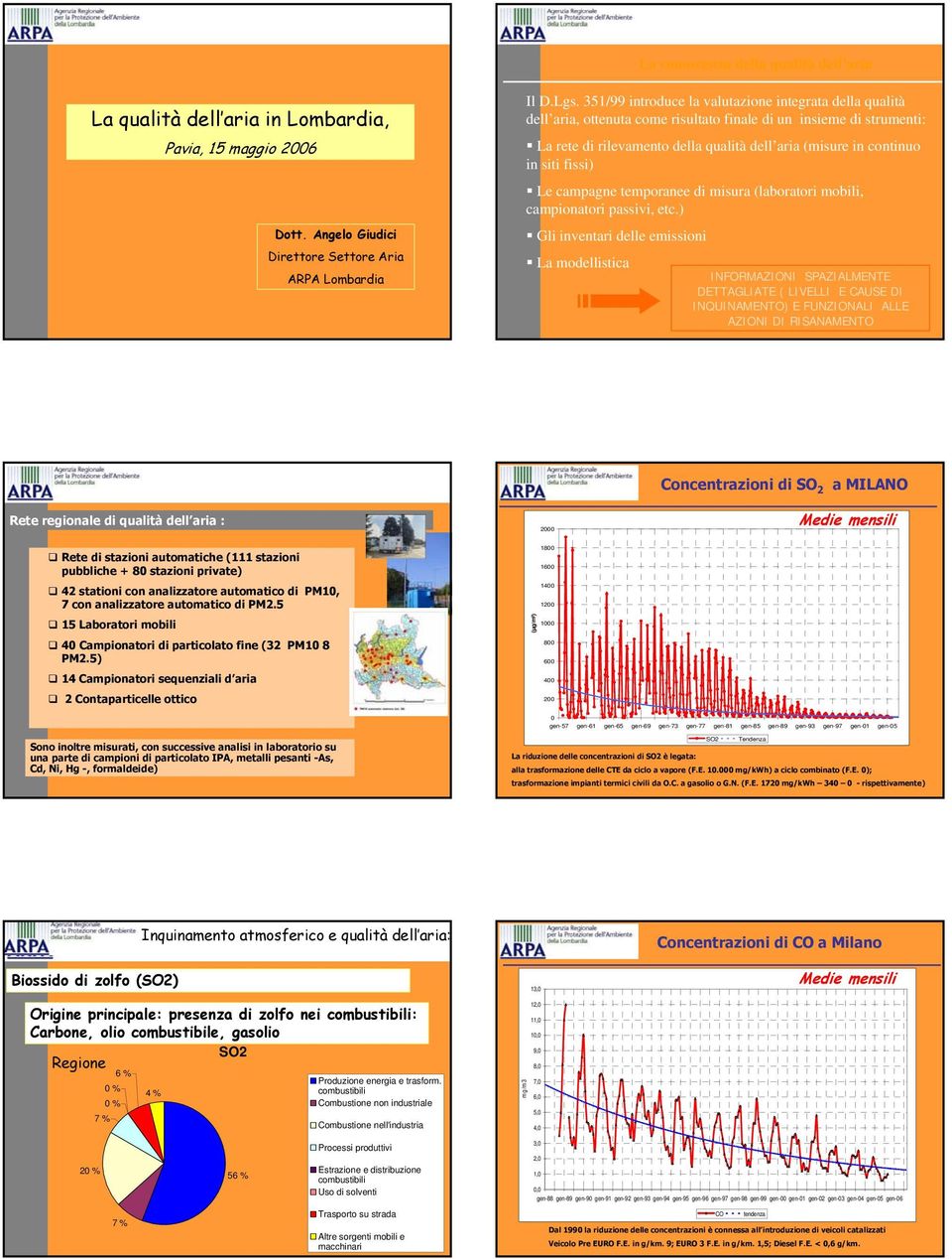 siti fissi) Le campagne temporanee di misura (laboratori mobili, campionatori passivi, etc.