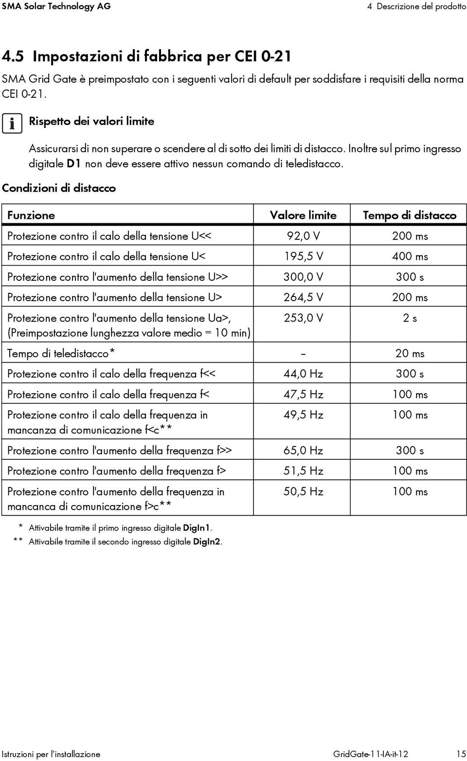 Rispetto dei valori limite Assicurarsi di non superare o scendere al di sotto dei limiti di distacco. Inoltre sul primo ingresso digitale D1 non deve essere attivo nessun comando di teledistacco.