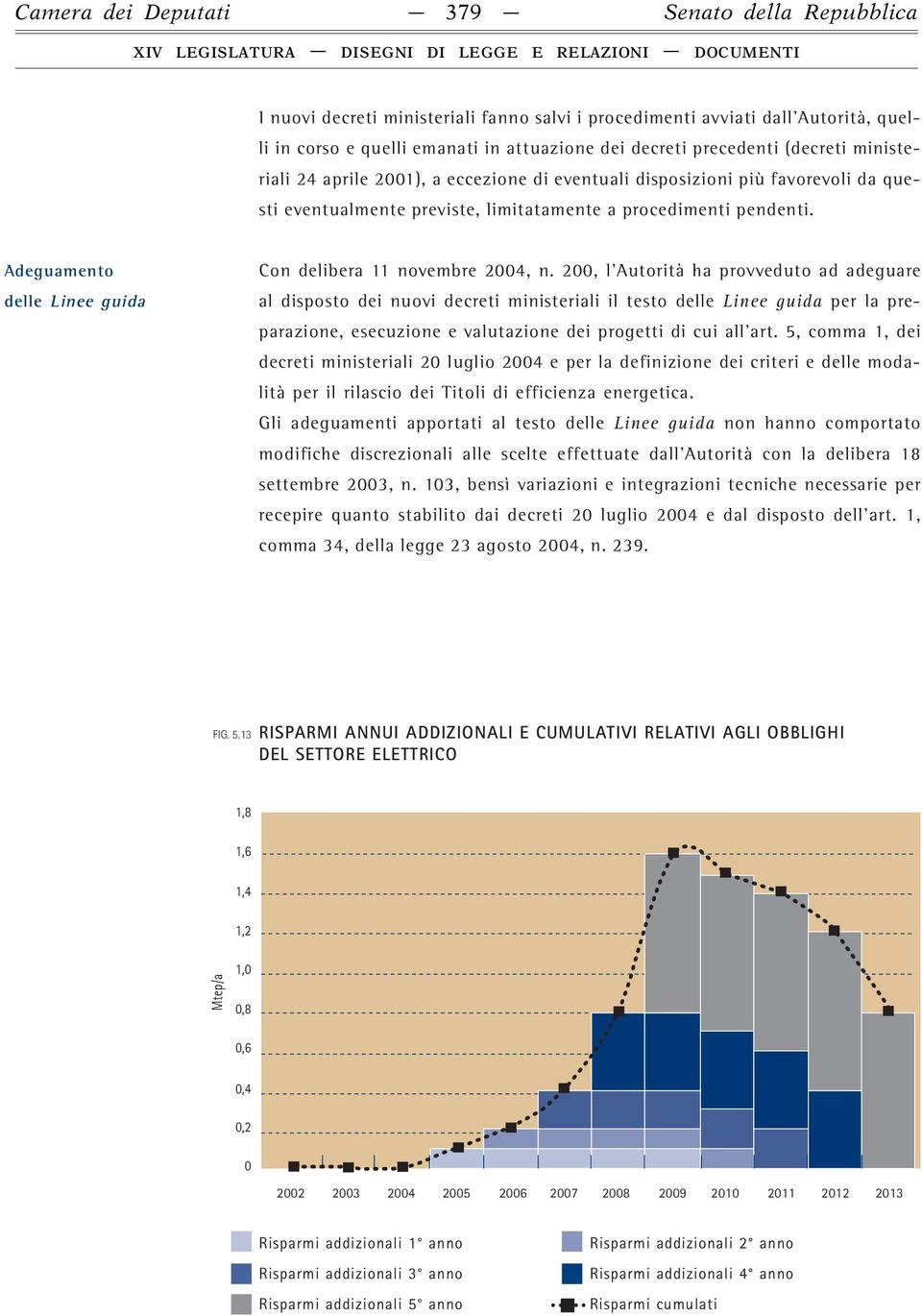 Adeguamento delle Linee guida Con delibera 11 novembre 2004, n.