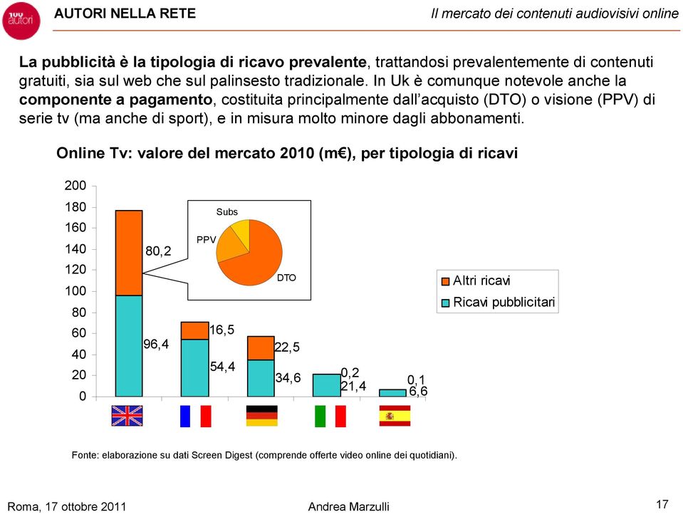 misura molto minore dagli abbonamenti.