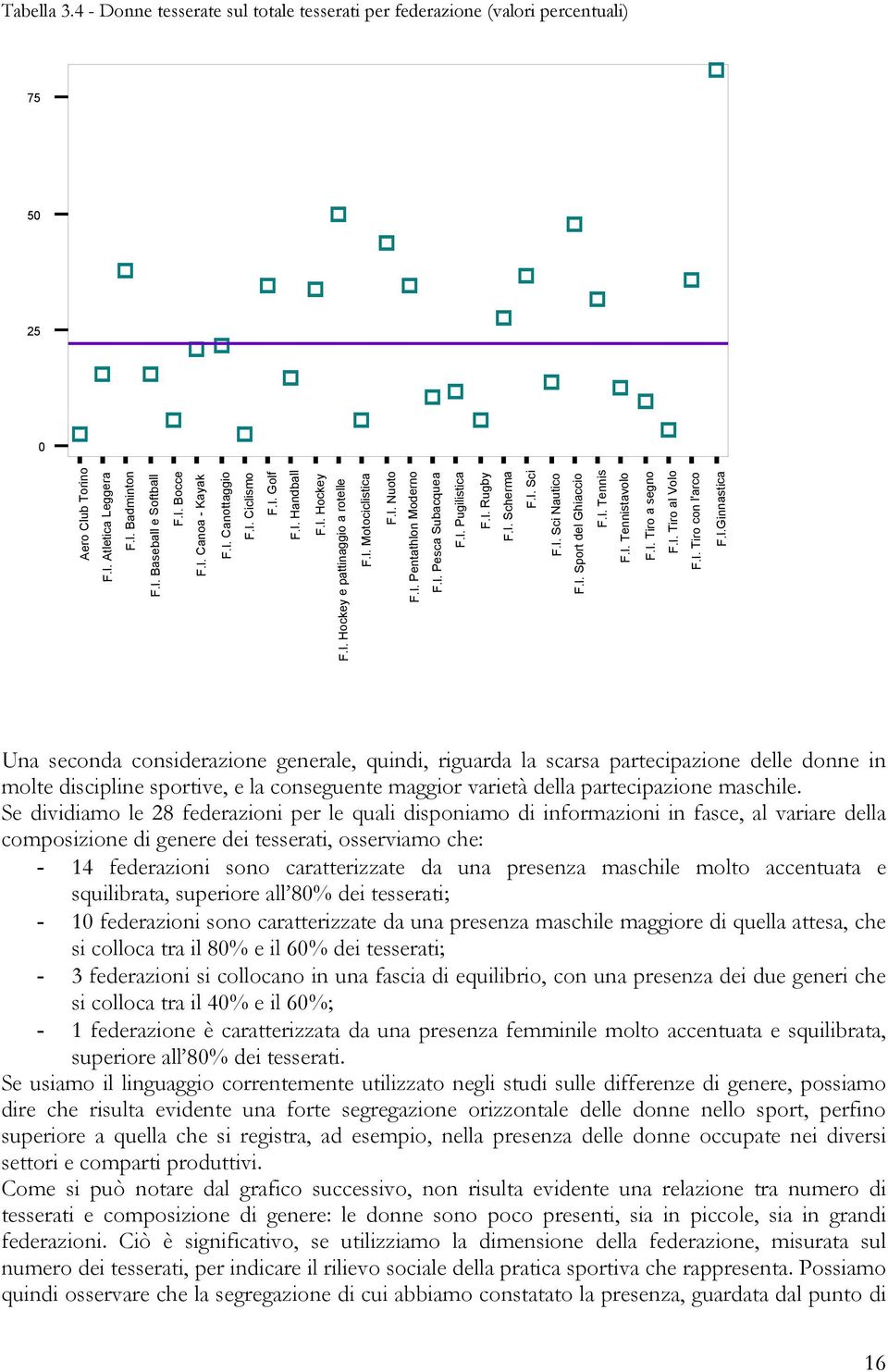 I. Motociclistica F.I. Sci Nautico F.I. Sport del Ghiaccio F.I. Hockey F.I. Baseball e Softball F.I. Canoa - Kayak F.I. Hockey e pattinaggio a rotelle Una seconda considerazione generale, quindi,