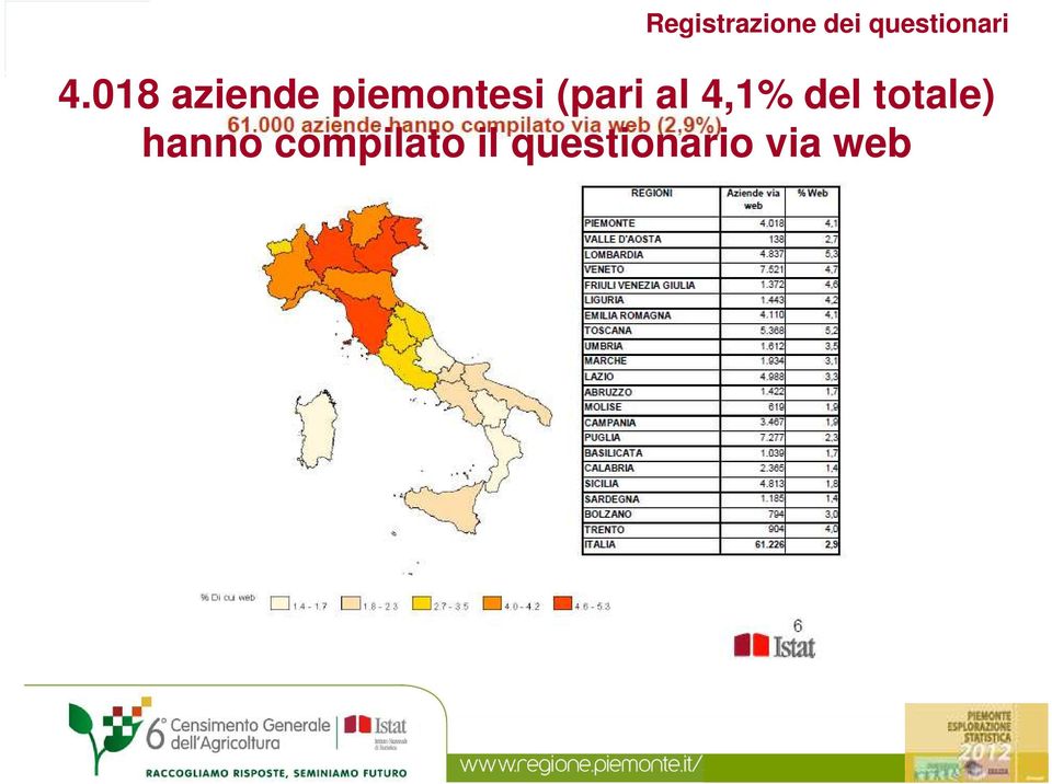 (pari al 4,1% del totale)