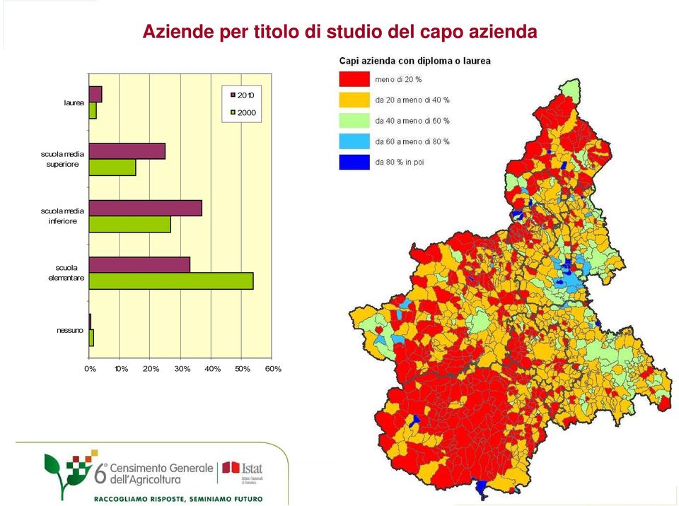 superiore scuola media inferiore scuola