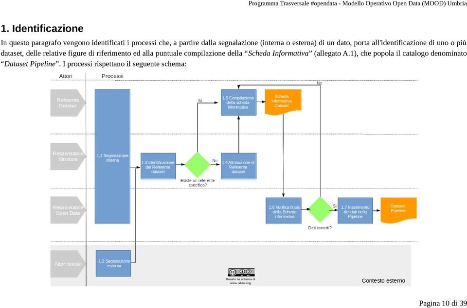 relative figure di riferimento ed alla puntuale compilazione della Scheda Informativa (allegato A.