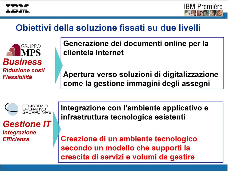 assegni Gestione IT Integrazione Efficienza Integrazione con l ambiente applicativo e infrastruttura tecnologica