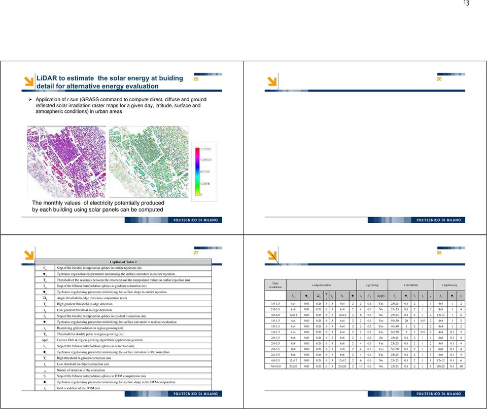 monthly values of electricity potentially produced by each building using solar panels can be computed 27 28 Caption of Table 2 S o Step of the bicubic interpolation splines in outlier rejection (m)