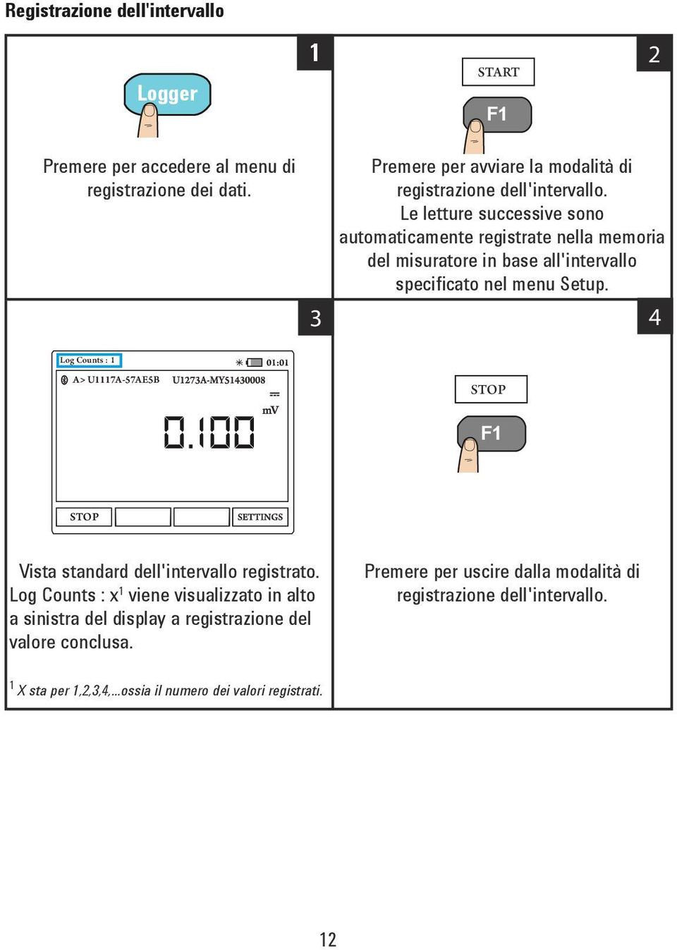 Le letture successive sono automaticamente registrate nella memoria del misuratore in base all'intervallo specificato nel menu Setup.