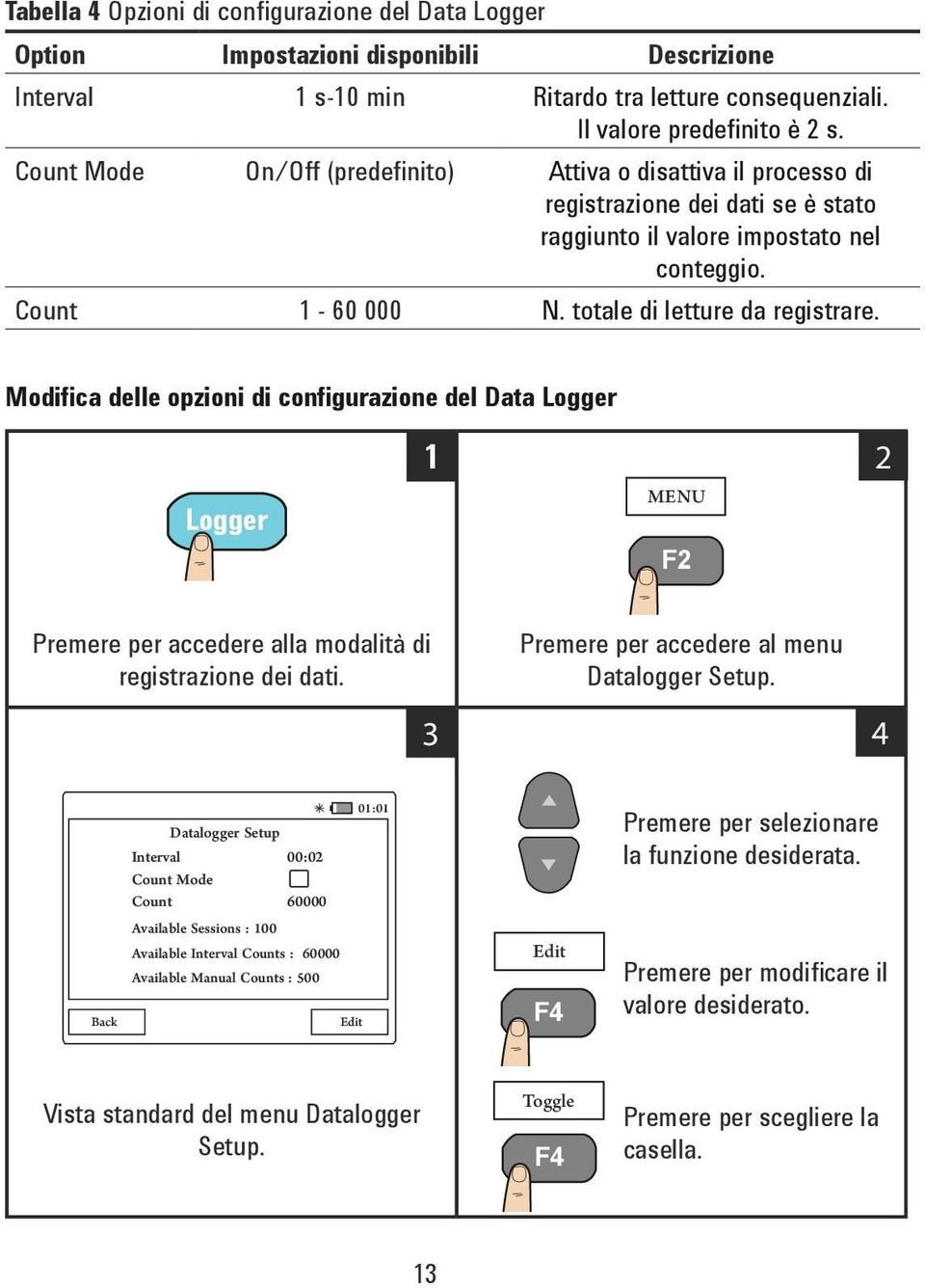 Modifica delle opzioni di configurazione del Data Logger Logger 1 2 MENU F2 accedere alla modalità di registrazione dei dati. 3 accedere al menu Datalogger Setup.